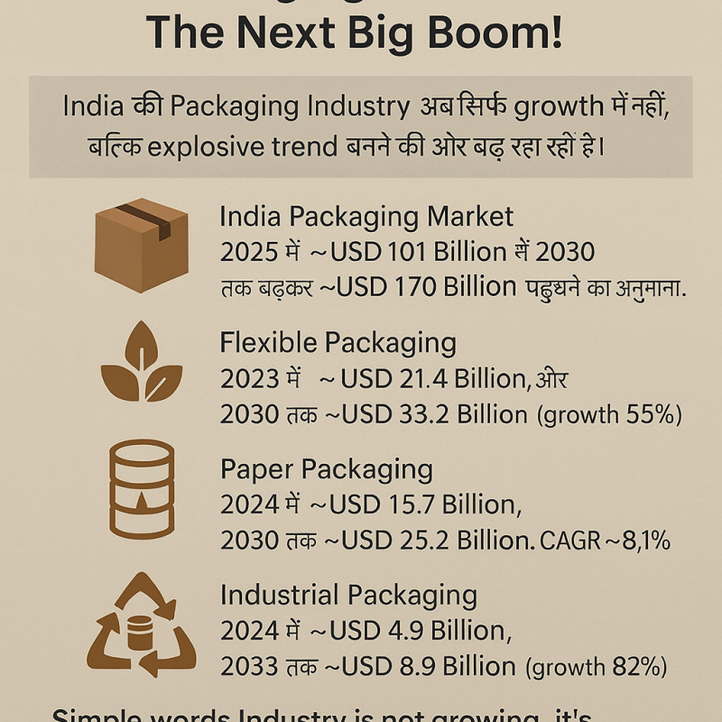 EQUITY PACKAGING MARKET ALERT 🚦🚦