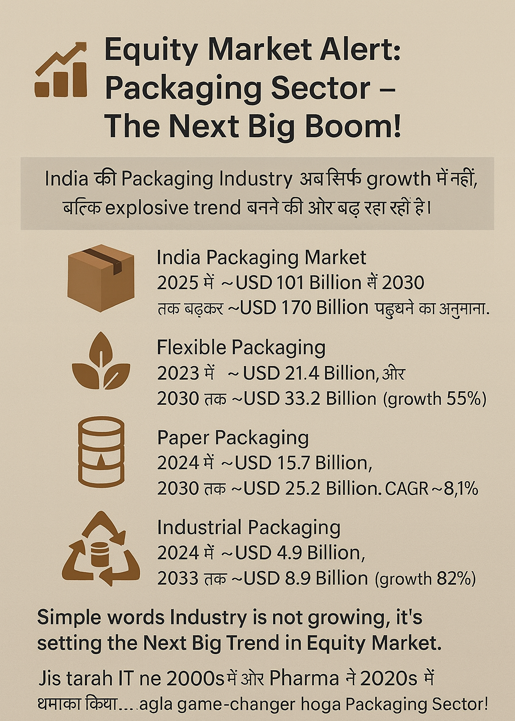 EQUITY PACKAGING MARKET ALERT 🚦🚦